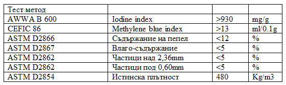 [/userfiles/files/HIDROCOAL-table.jpg]