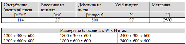 [/userfiles/files/fmc27-table.jpg]