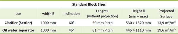 [/userfiles/files/lsm500-table1.jpg]